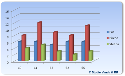 Ultrasound liposuction results - age group 60 - 65